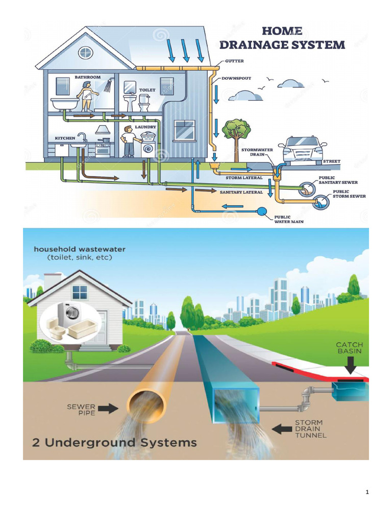 Overview of Sanitary Drainage Systems | PDF | Plumbing | Sanitary Sewer