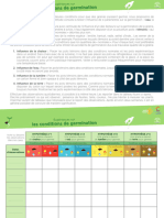 Expériences Sur Les Conditions de Germination