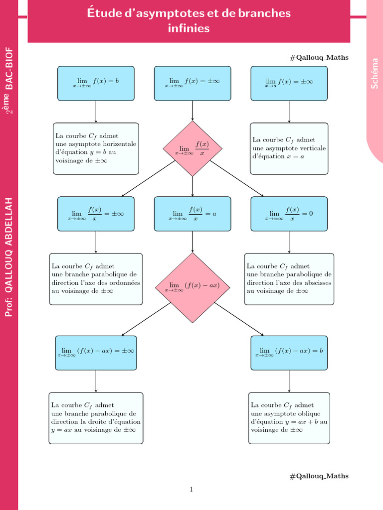 tude-des-branches-infinies-et-asymptotes-pdf-asymptote-vari-t