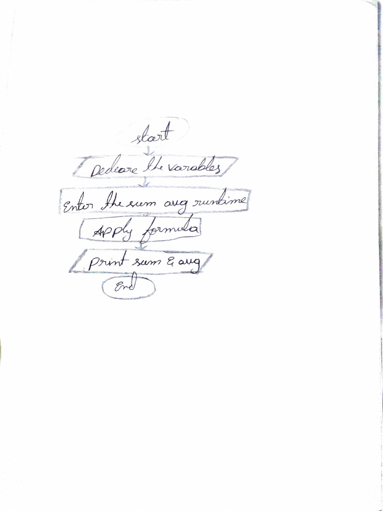 c programming lab notes 1 (1) | PDF