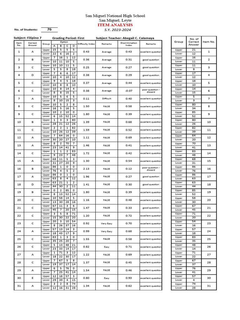 item-analysis-filipino-2-pdf