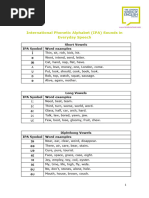 IPA Sound Examples in Everyday Speech 221206 080920