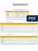 19.1 Inventarisasi Dan Identifikasi Data Dan Parameter Revisi Anggaran