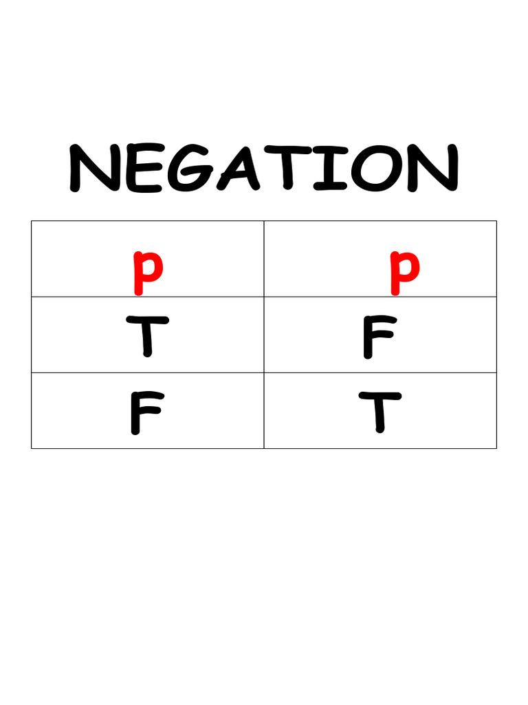 Logical Operators Truth Table | PDF