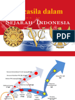 Pancasila Dalam Kajian Sejarah Bangsa