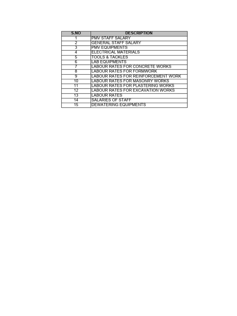 Cost Plus Data of Emaar PDF Electrical Connector Equipment