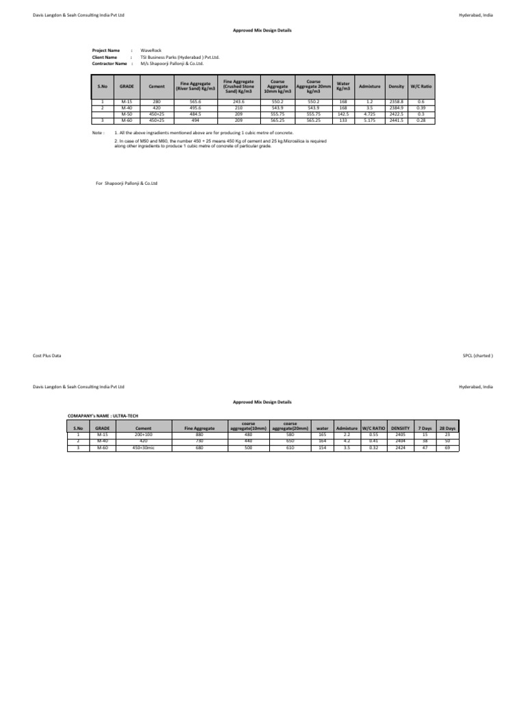 Cost Plus Data PDF Building Technology Structural Engineering