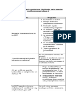 Concepto de Garantía Constitucional. Clasificación