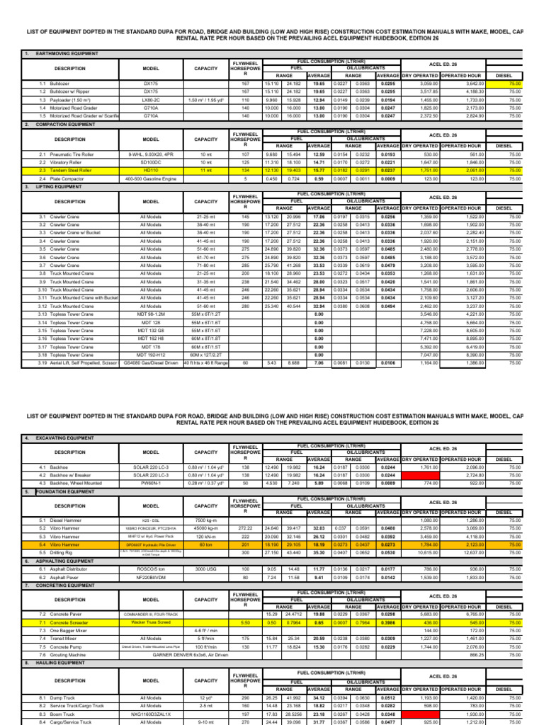 ACEL Equipment Rental Rates Overview | PDF | Diesel Engine | Crane ...