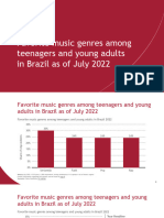 Gêneros Musicais Favoritos Entre Adolescentes e Jovens No Brasil em Julho de 2022