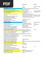 Germany Universities For Business Masters - XLSX Version 1