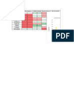 Grafik Progress Webdesaku Kecamatan Darangdan