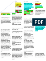 Resurrection Synoptic Analysis