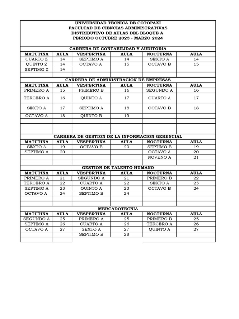Distributivos Aulas2324 PDF