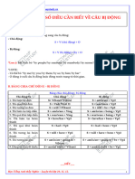 Một Số Điều Cần Biết Về Câu Bị Động