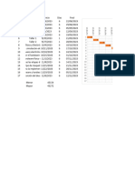 Diagrama de Gantt