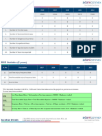 HSE Statistics (5 Years)