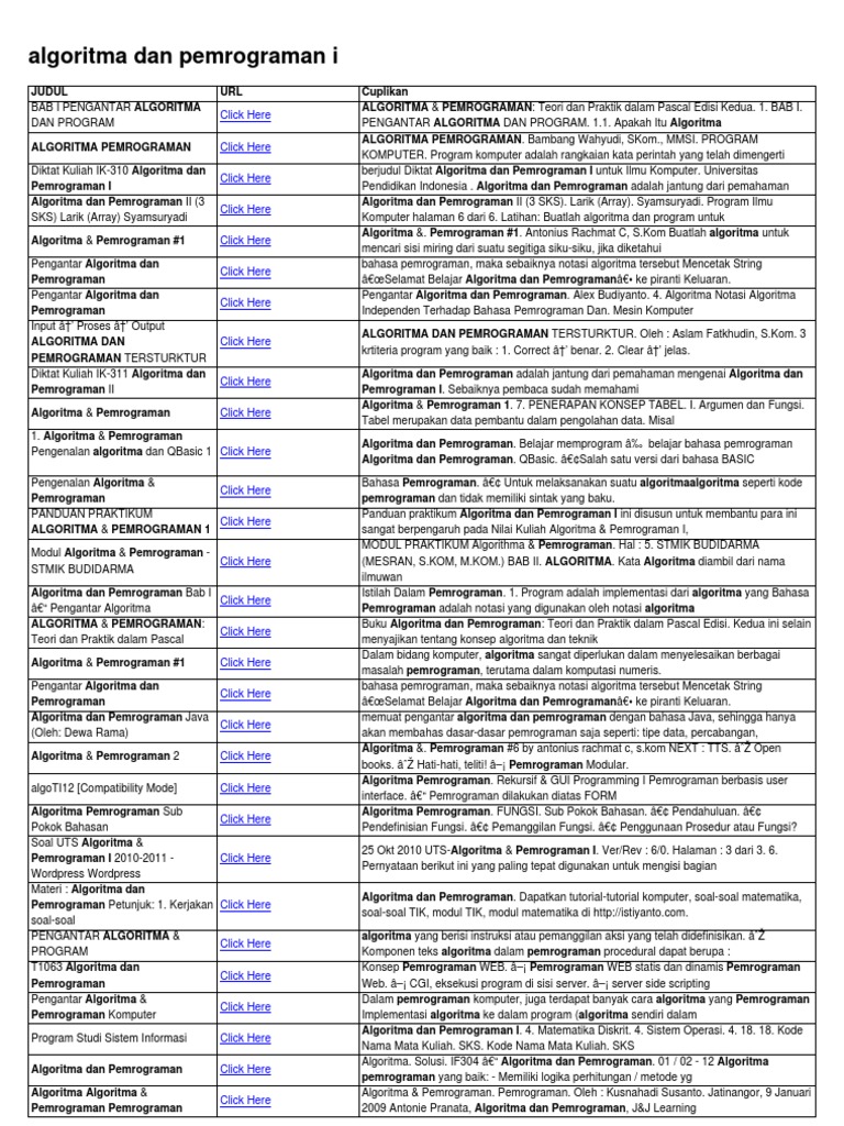 Contoh Soal Algoritma Pemrograman Dan Penyelesaiannya - Contoh Soal Terbaru
