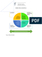 Estructura Conceptual PDF