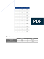 Datos de Estudio Rafa Angel