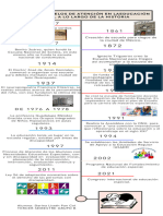 Infografía Línea Del Tiempo Timeline Historia Moderno Creativo Doodle Scrapbook Profesional Multicolor