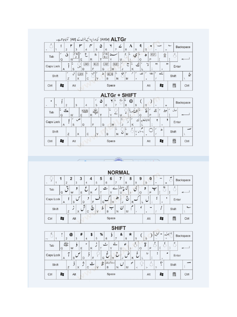 keyboards for urdu PDF