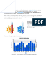 Climogramas