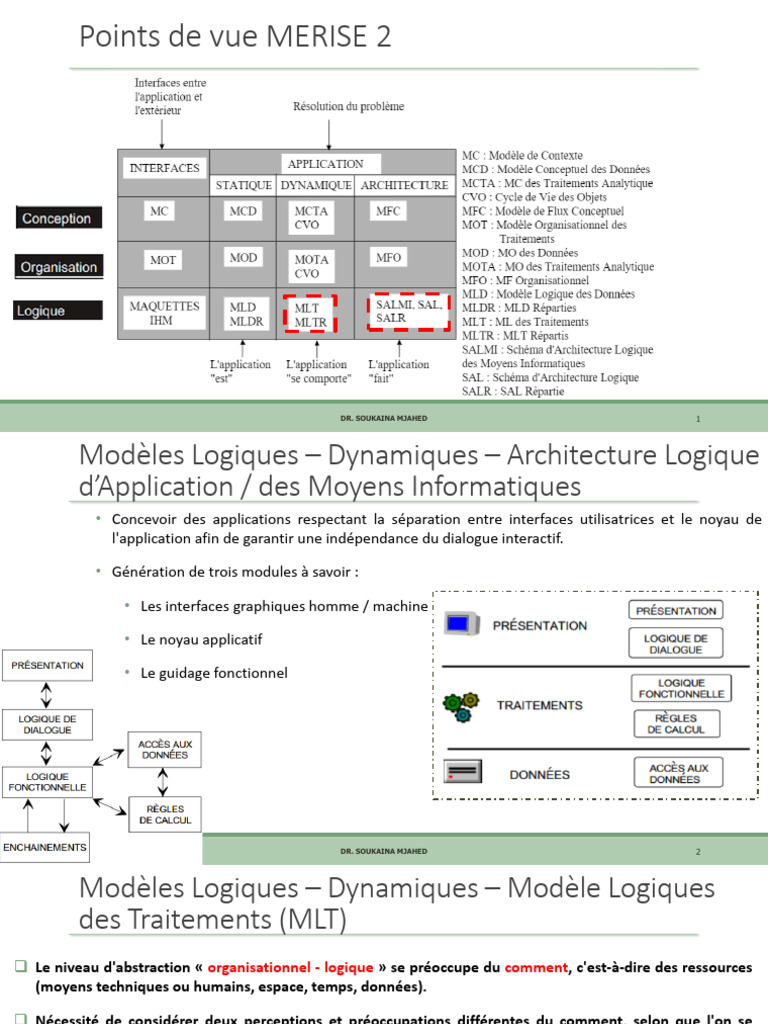 Cours MERISE - EMSI - Semaine 9 | PDF | Informatique | Architecture de ...