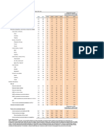 GEP June 2023 GDP Growth Data SP