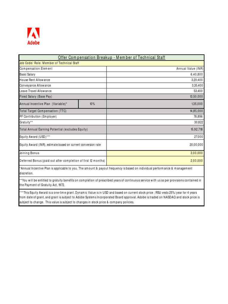 adobe-compensation-breakup-member-of-technical-staff-pdf