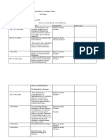 Cronograma Del Mes de Octubre