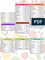 Alimentos Equivalentes