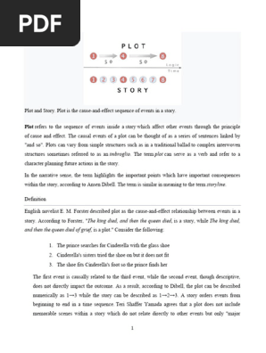Plot and Story
