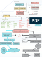 Segura Cortez, Yamila - MAPAS CONCEPTUALES