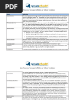 Industry Insurance Terms and Definitions