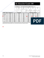 Cadena de Aleación Grado 100: Carga Limite de Trabajo - Factor de Seguridad de 4 A 1