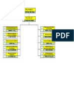 Struktur Organisasi Ukp 2023