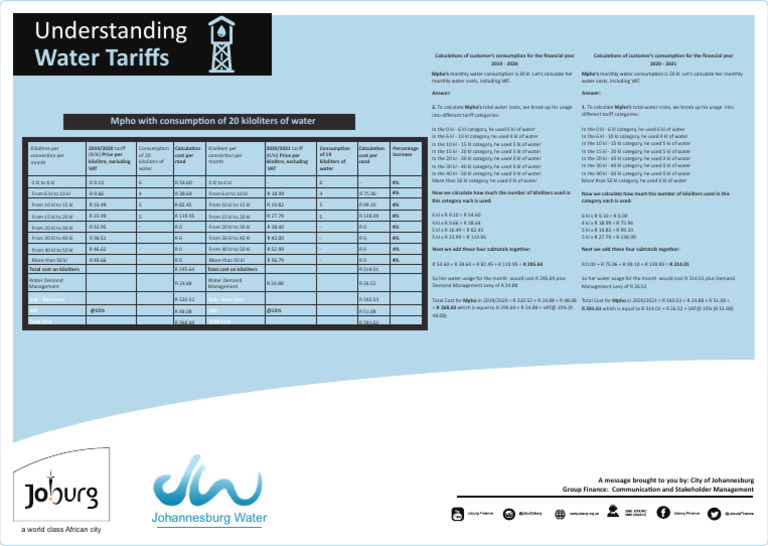 Johannesburg Water Tariff Breakdown | PDF | Economies | Taxes