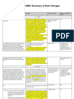 2023 WBC Summary of Rule Changes