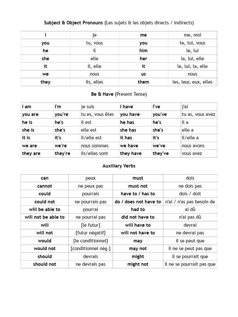 English Vocabulary 12 PDF | PDF | Semantic Units | Linguistic Typology