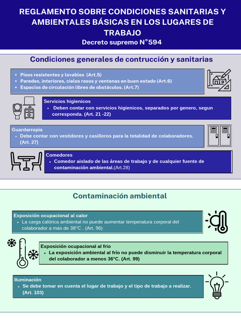 Reglamento DS 594 sobre Condiciones Sanitarias | PDF | Ventilación ...