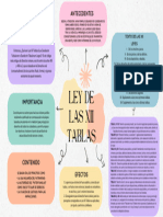 Mapa Mental LEY DE LAS XII TABLAS