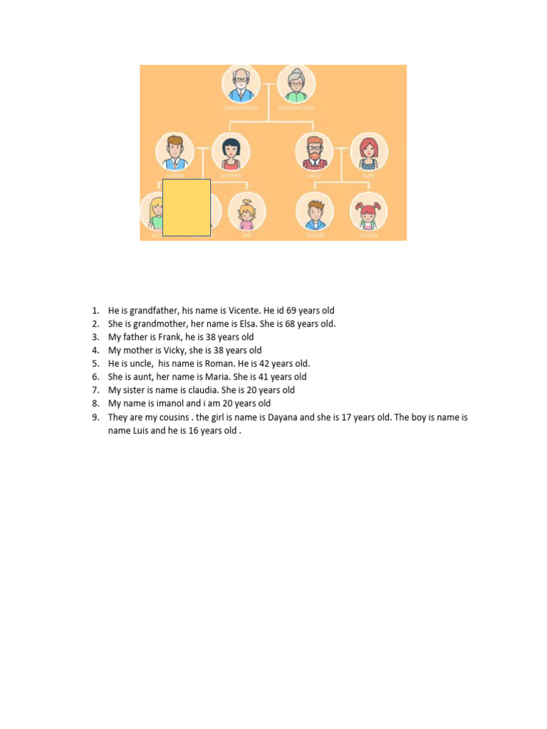 arbol genealogico ingles | PDF