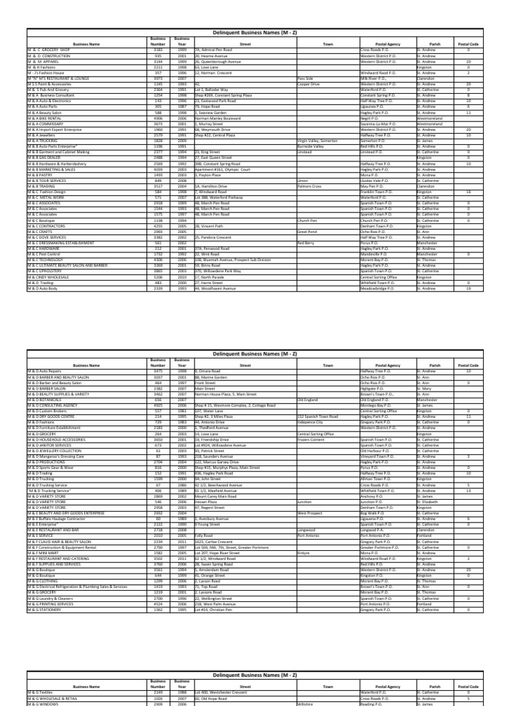 Delinquent Business Names (M - Z), PDF, Business Process