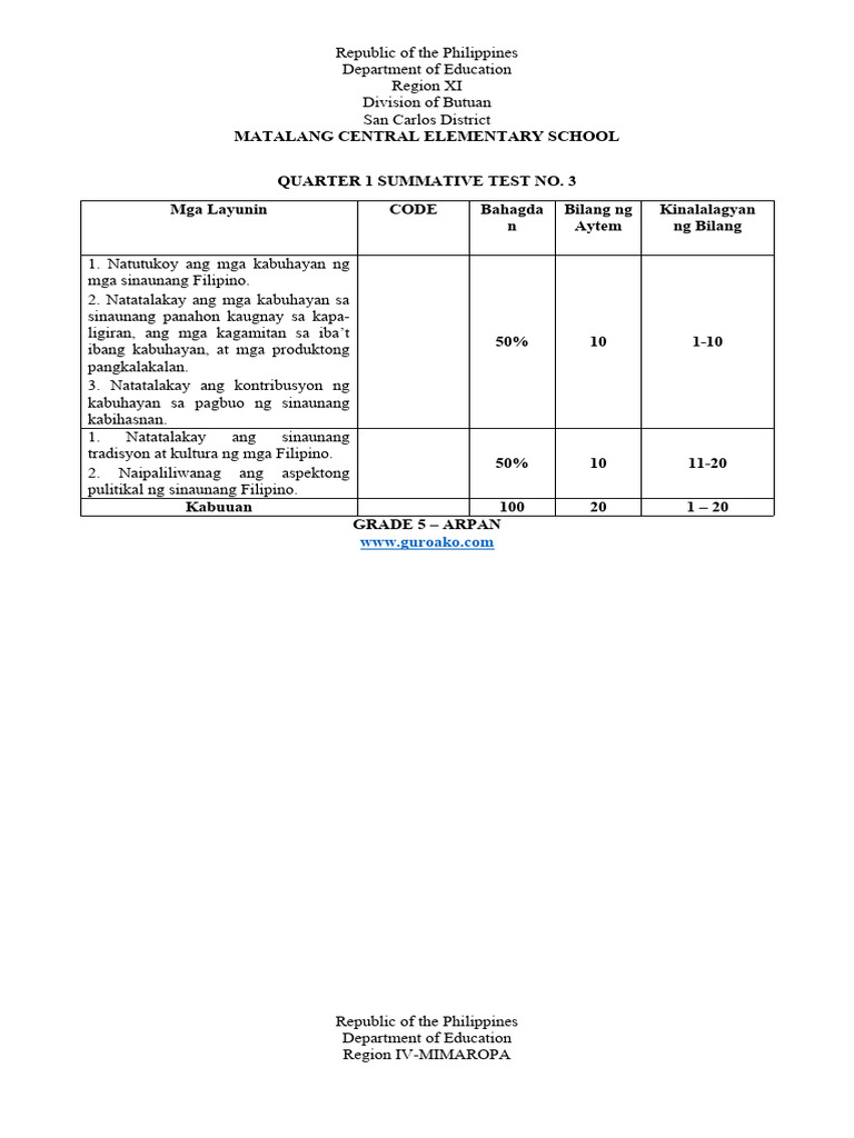 Q1 st 3 gr 5 arpan with tos pdf