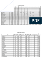 2021-2023 Donemi Orta Vadeli Mali Plan Eki Cetveller