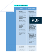 Cuadro Comparativo