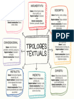 Tipologies Textuals