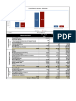 NIBRS Year-to-Date Comparison: 2022 Vs 2023