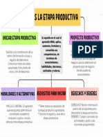 Cuadro Sinóptico Sobre Las Alternativas de La Etapa Productiva